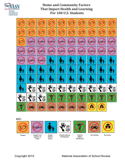 Home and Community Factors That Impact Health and Learning Per
