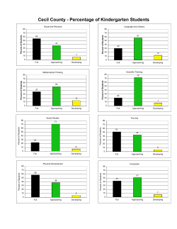 Cecil County - Percentage of Kindergarten Students