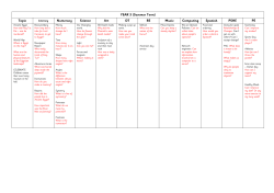YEAR 3 (Summer Term) Topic Numeracy Science Art DT RE Music
