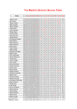 The Rabbit`s Eclectic Scores Table