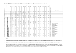 Summary of mod16 data