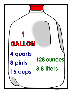 128 ounces 3.8 liters 4 quarts 8 pints 16 cups