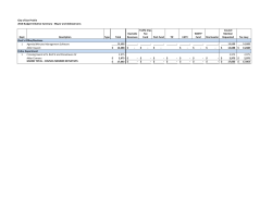 2016 Summary of Budget Initiatives - Alders.xlsx