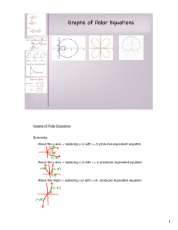 Graphs of Polar Equations