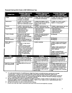 Bright Futures Requirements