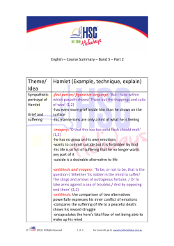 Theme/ Idea Hamlet (Example, technique, explain)