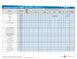 Meeting Room Capacities - Toronto