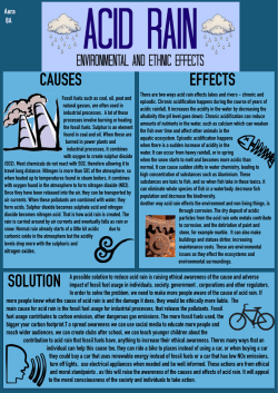 Acid Rain