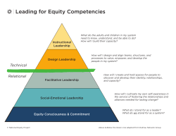 Leading for Equity Competencies