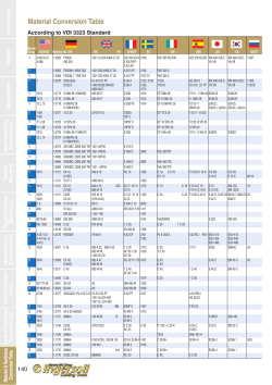 Material Conversion Table