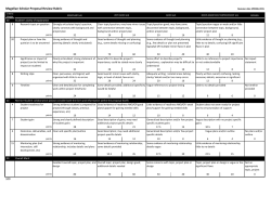 Magellan Scholar Proposal Review Rubric