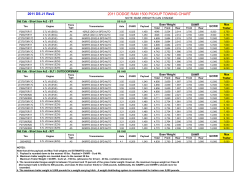 2011 dodge ram 1500 pickup towing chart