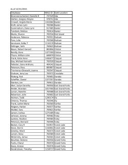 As of 12/21/2015 Employee NMLS ID Bank Location