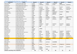Premier`s Spelling Bee 2011 State Final – Junior Results