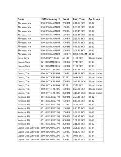 Name USA Swimming ID Event Entry Time Age Group Abruzzo, Mia