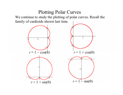 Plotting Polar Curves