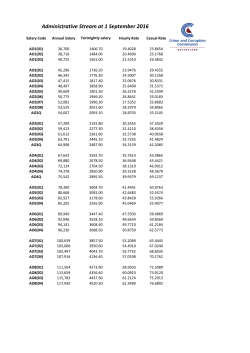 annual salary scales
