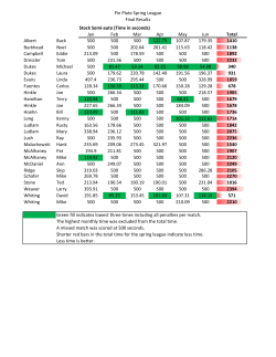 Pin Plate Spring League Final Results Stock Semi
