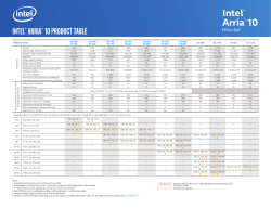 Arria 10 Product Table