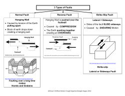 Normal Fault Strike Slip Fault Reverse Fault 3 Types of Faults