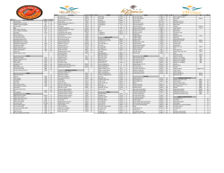 Palmita Market Price List