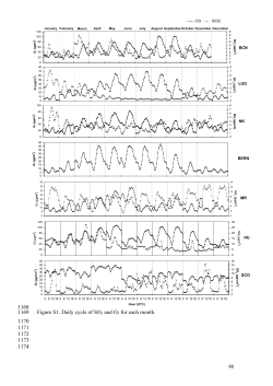 Supplement - Atmos. Chem. Phys