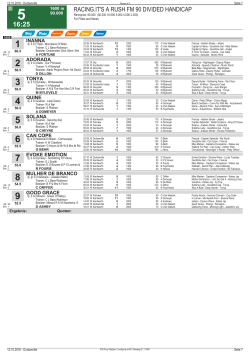 RACING.IT`S A RUSH FM 90 DIVIDED HANDICAP
