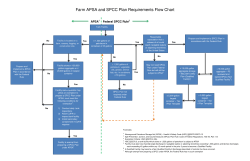 Farm APSA and SPCC Plan Requirements Flow Chart