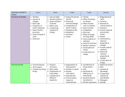 UNIFYING CONCEPTS TOPICS K to 2 3 to 4 5 to 6 7 to 8 9 to 12