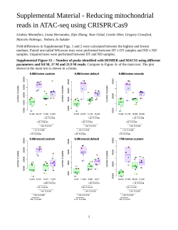 Supplemental Material - Reducing mitochondrial reads in ATAC