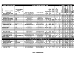 local area code (208) stanley area lodging