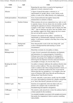 Literary technique - Wikipedia, the free encyclopedia