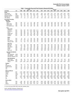 Commodity Price Forecast Update