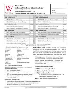 Inclusive Childhood Education (Bachelor of Science)
