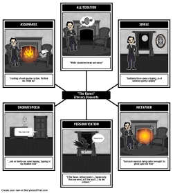 "The Raven" Literary Elements