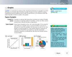 Section 1-3 Graphs - Independent School District 196