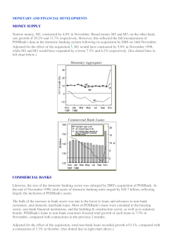 MONEY SUPPLY Narrow money, M1, contracted by 4.8% in