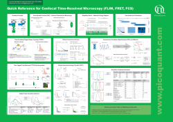 Quick Reference for Confocal Time-Resolved Microscopy