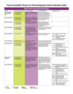 Ion Chromatography Column Selection Guide