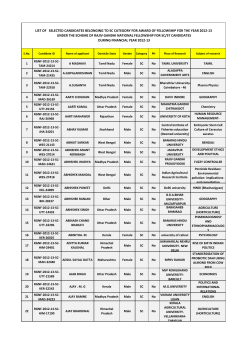 list of selected candidates belonging to sc category for award