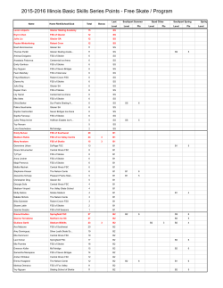 Freeskate - Skating Council of Illinois