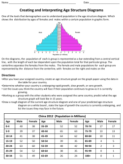 Creating and Interpreting Age Structure Diagrams