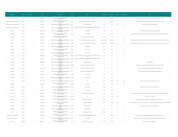 Analyte Name CAS Number Fee Per Sample* Method Method Link
