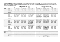 Supplementary Table S1. Complete results of MANOVAs performed