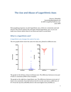 Uses and abuses of logarithmic axes