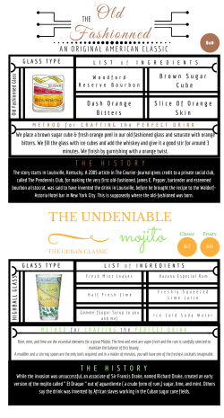 NEW Cocktail List - Queens Cafe Bistro