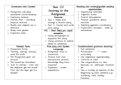 Journey To The Rainforest