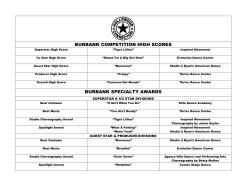 burbank competition high scores burbank specialty awards