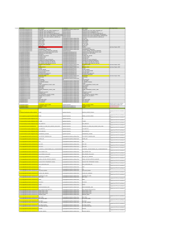 Change Log2.8 Attribute 2.8 Code/Value 3.1 Attribute Major