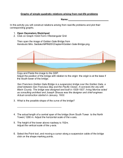 Parabola activity